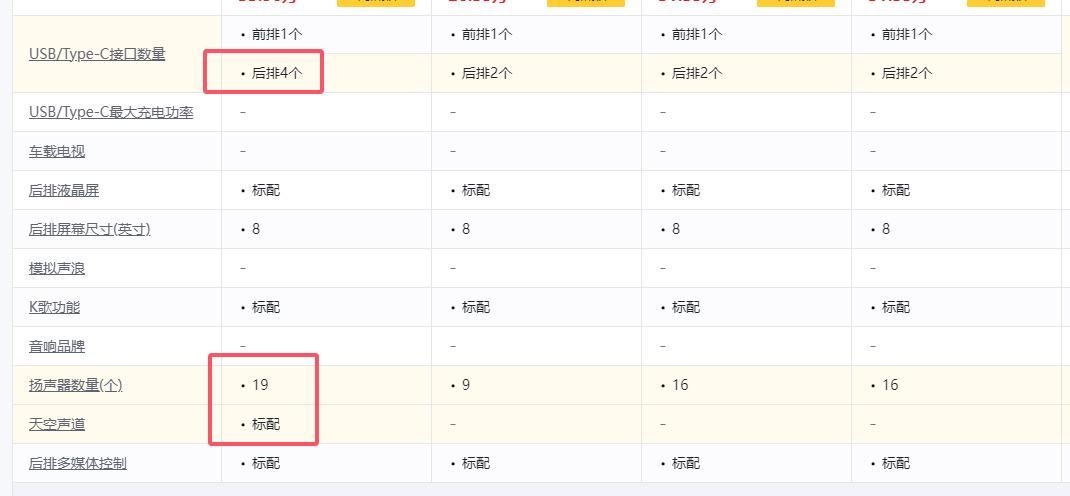 澳洲幸运十官网-特斯拉ModelYL解决了多少老车主的痛点?毕竟价格贵了2万多