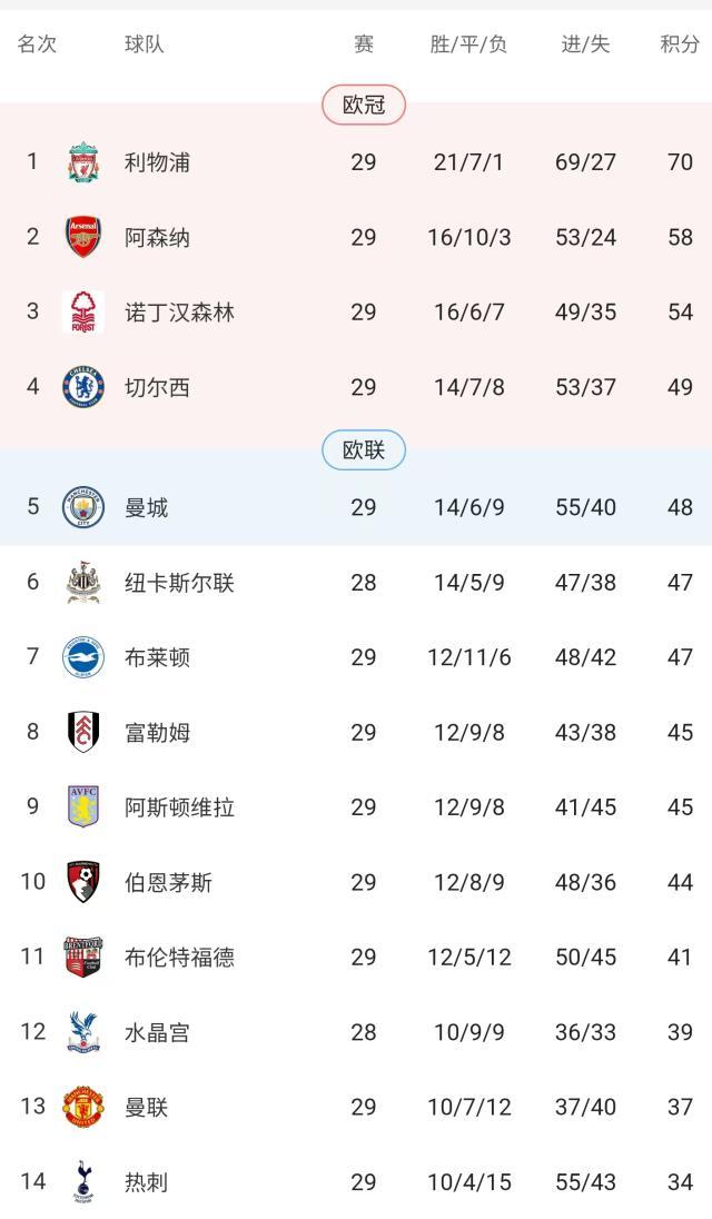 澳洲幸运十官网-给英超“抢五”算一卦：为什么看扁切尔西？